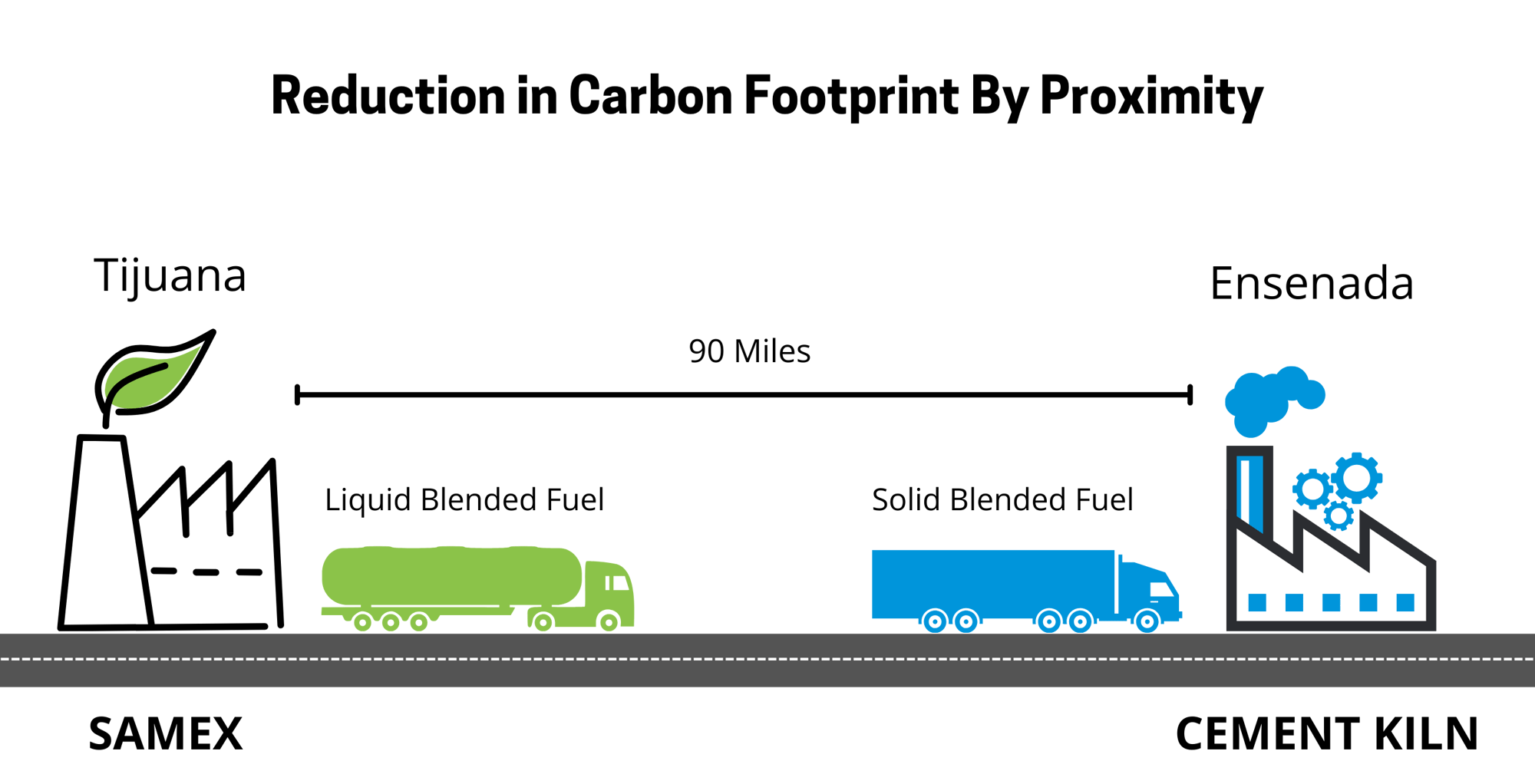 Drawing-of-Carbon-Footprint