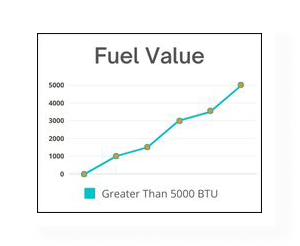 Fuel-Chart-1