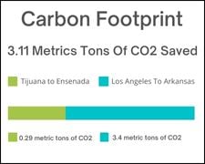 carbon footprint-chart