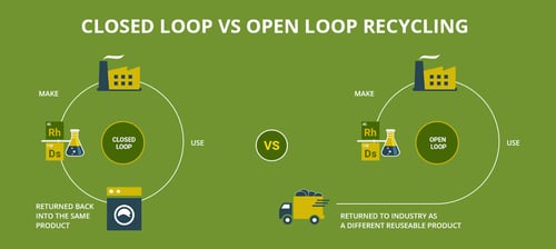 open loop recycling