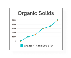 organic-solids-chart-1