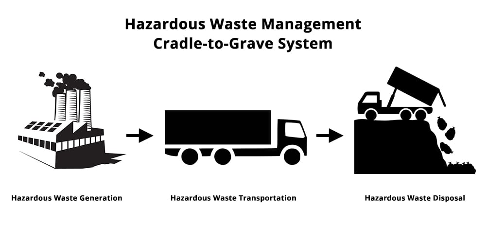 Cradle To Grave Definition: Why Your Waste’s Impact Is Inescapable